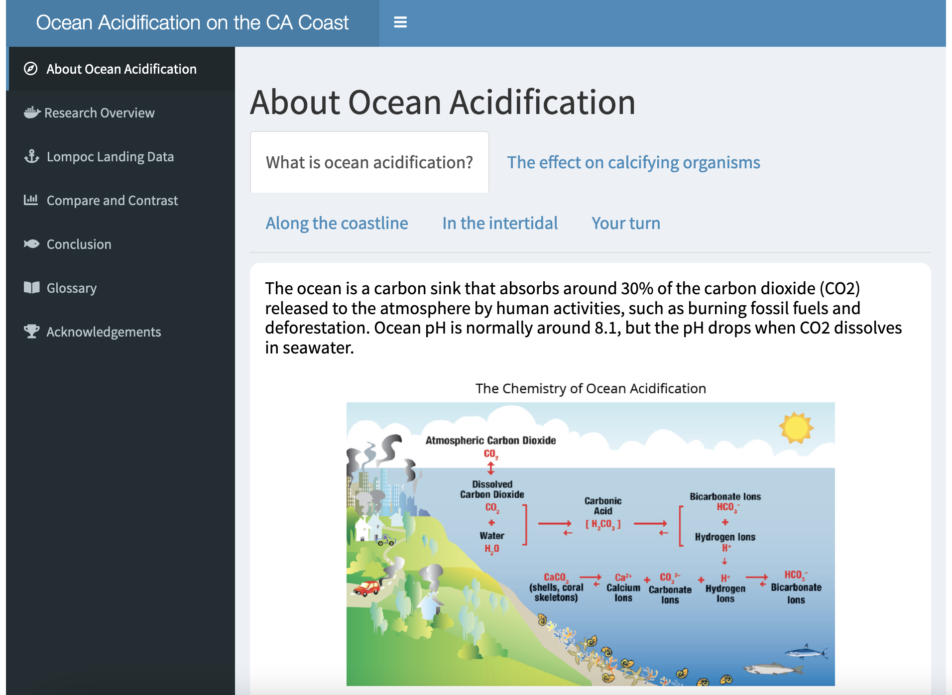 Shiny App for the Ocean Acidification Learning Module